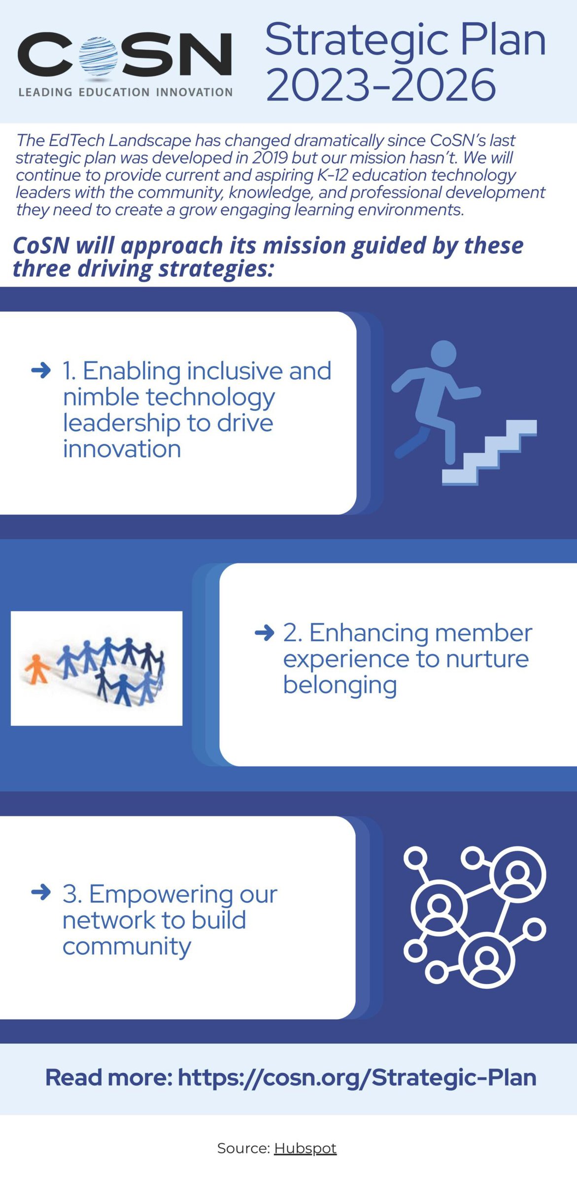 2023 2026strategicplan infographic