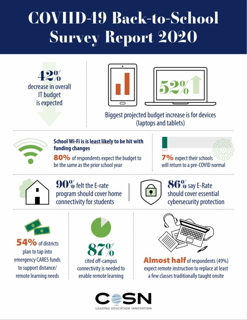 covid 19 survey report infographic 06092020