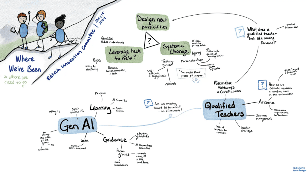 etinnovationnotes5 24
