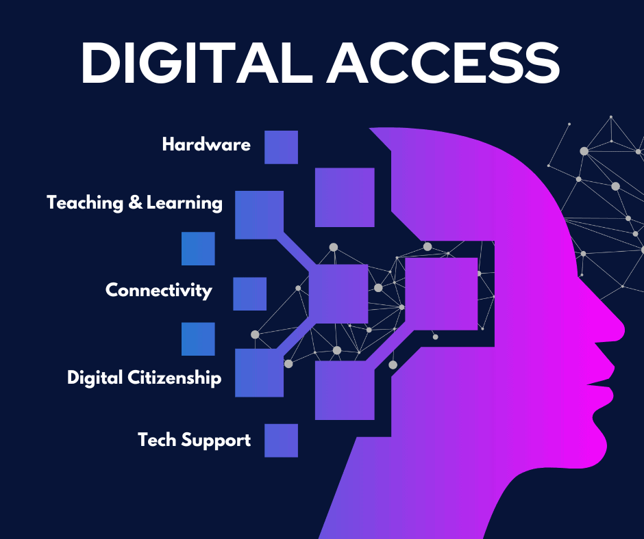 A decorative digital face looking sideways in purple with EdTech phrases surrounding it.