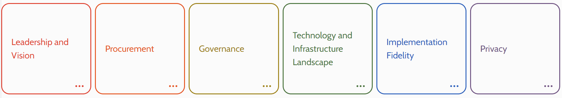 CoSN Interoprability Tool Model