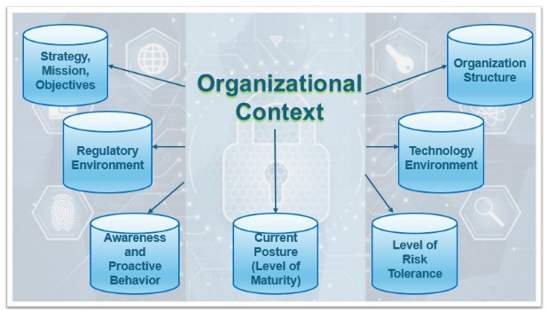 orgcontextgraphic