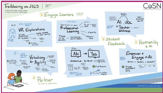 trailblazing into 2025 webinar