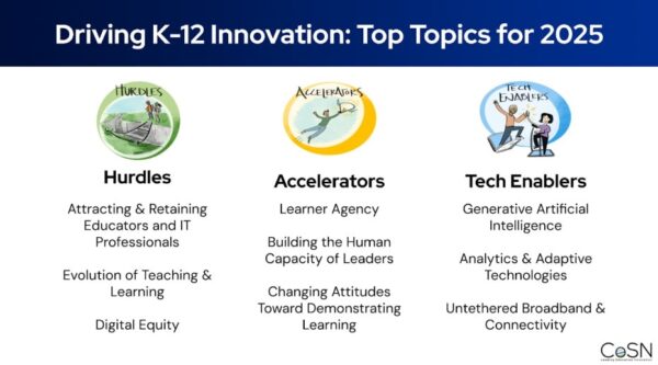 CoSN Driving K-12 Innovation Top Topics 2025