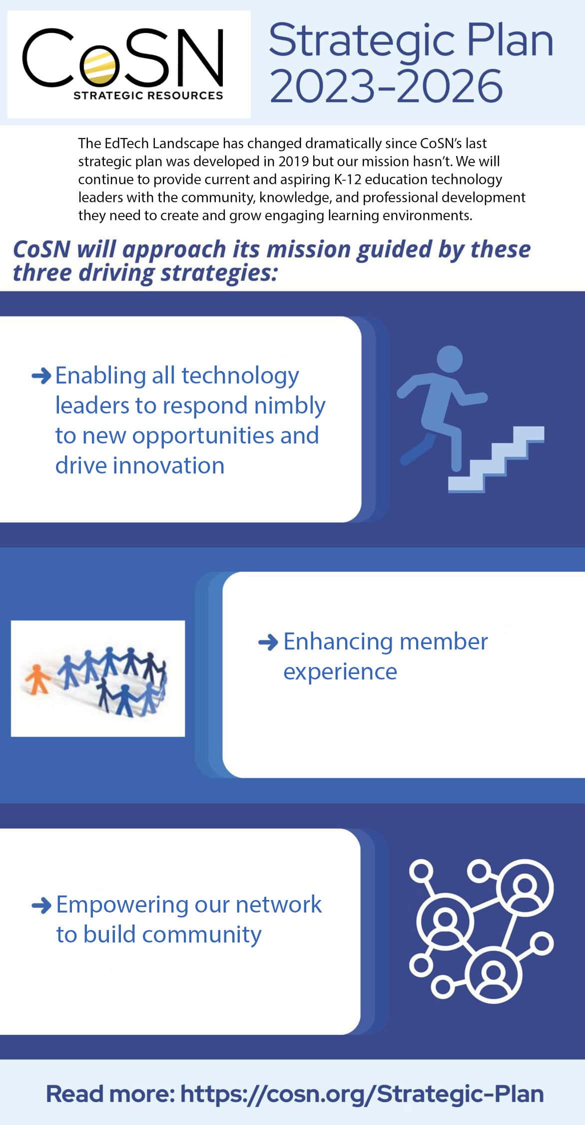 2023 2026strategicplan infographic update 