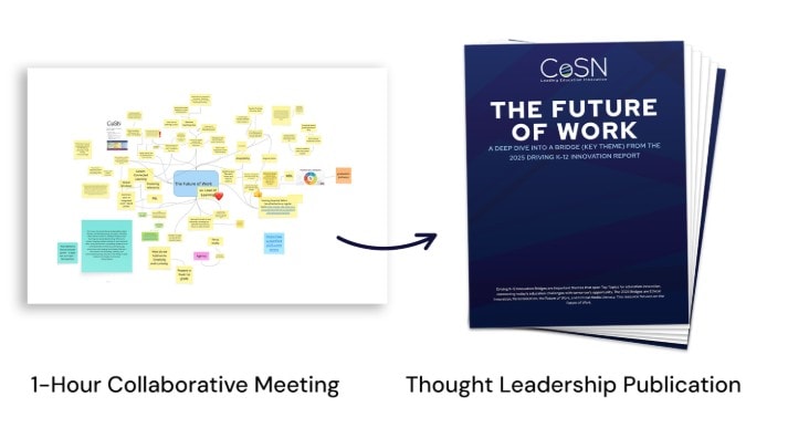 Collaborative meeting brainstorming session for education technology, innovation, and future of work at CoSN event.