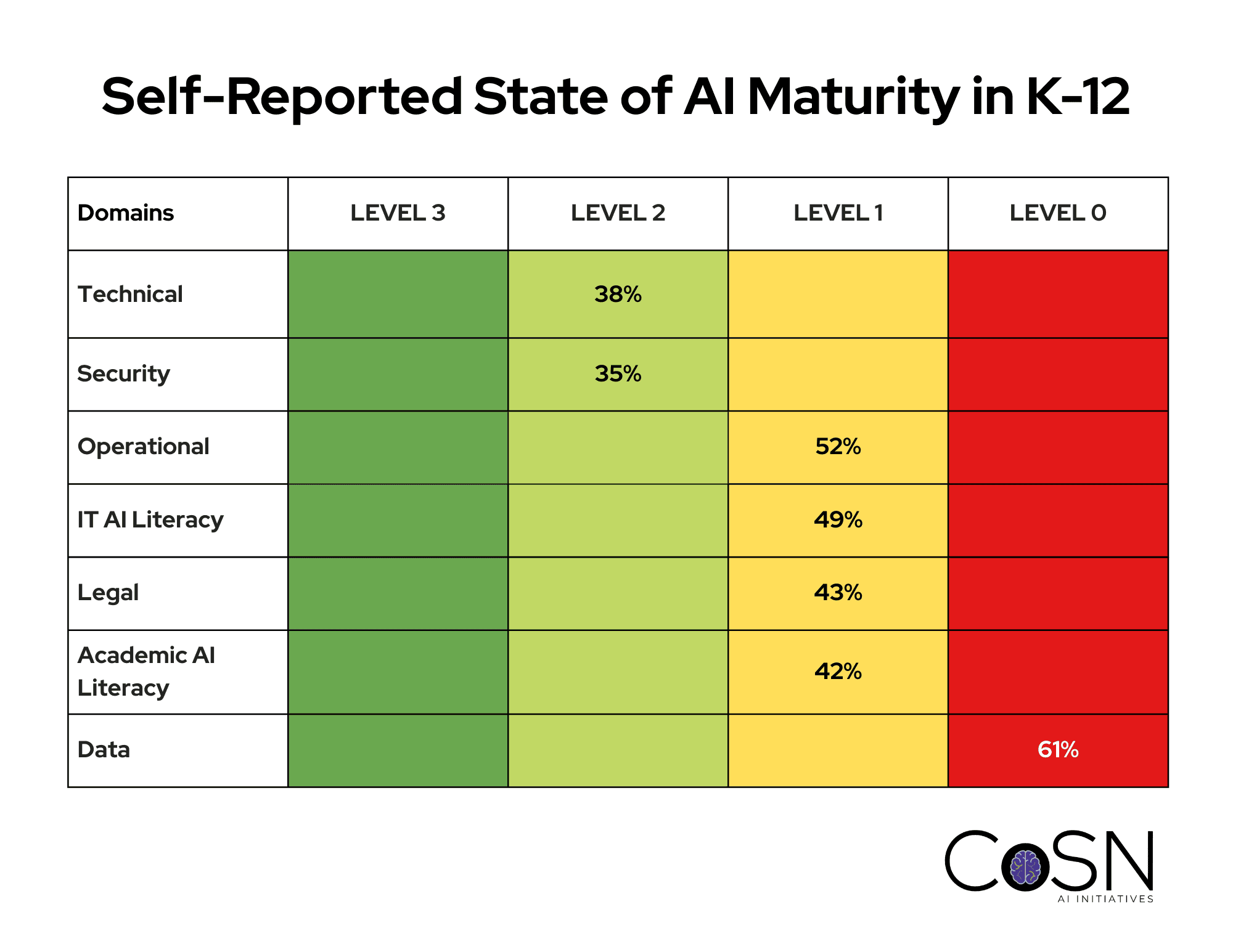 Infographic of self-reported State of Ai Maturity in K-12