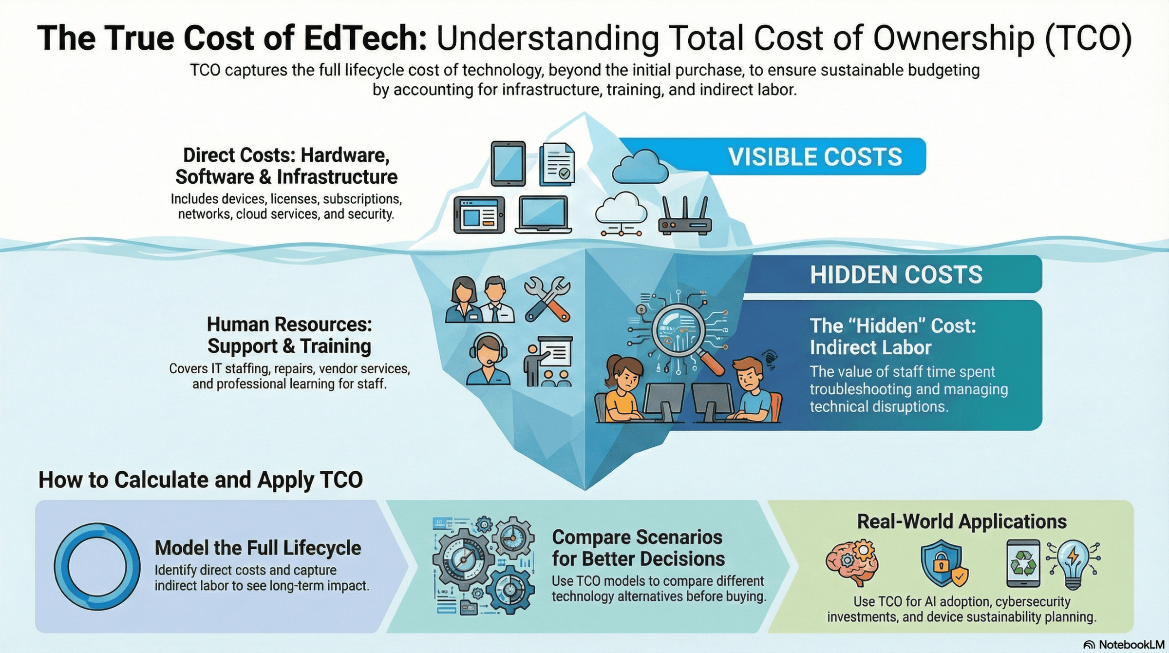 tcoinfographic
