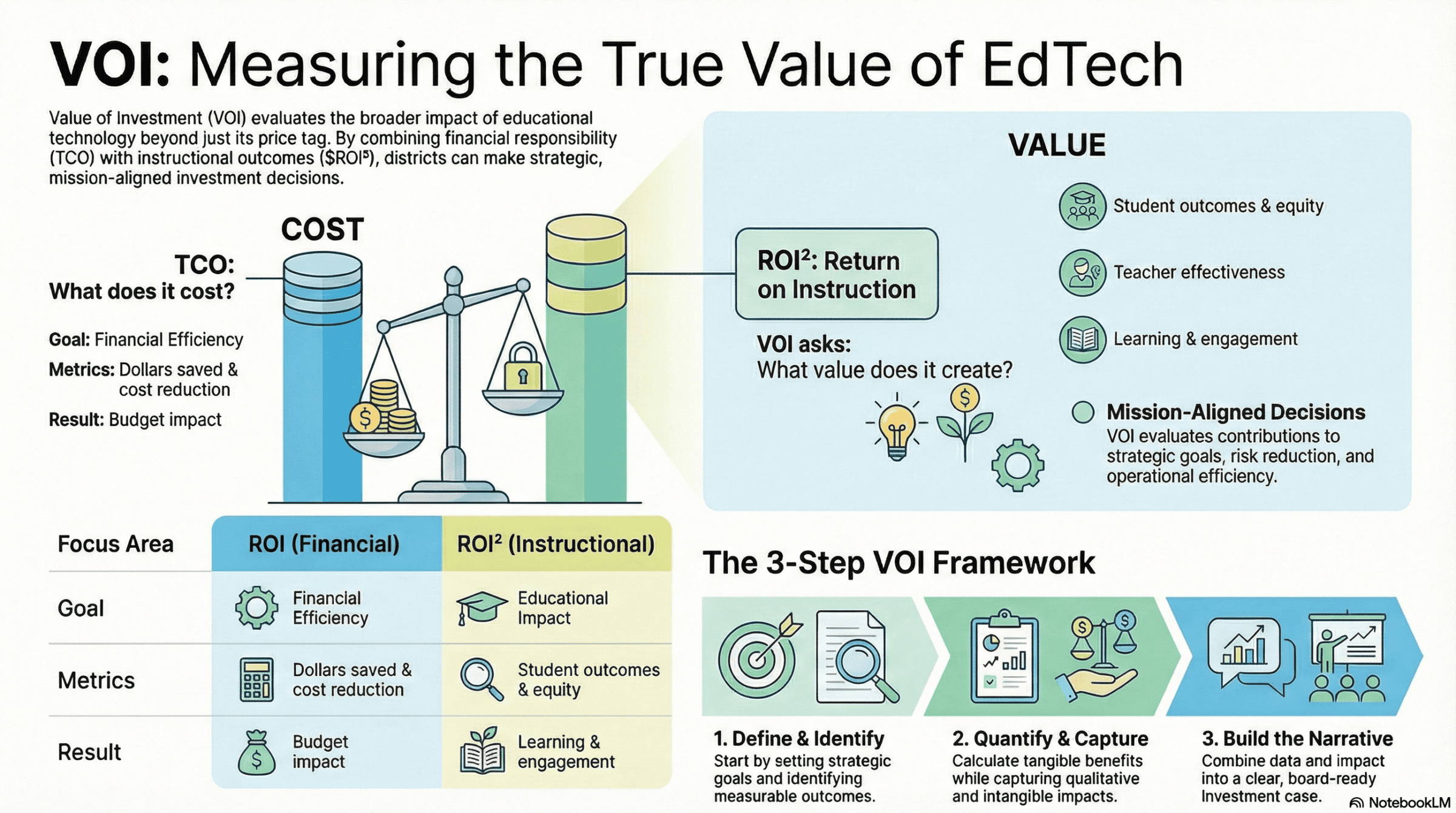 voiinfographic